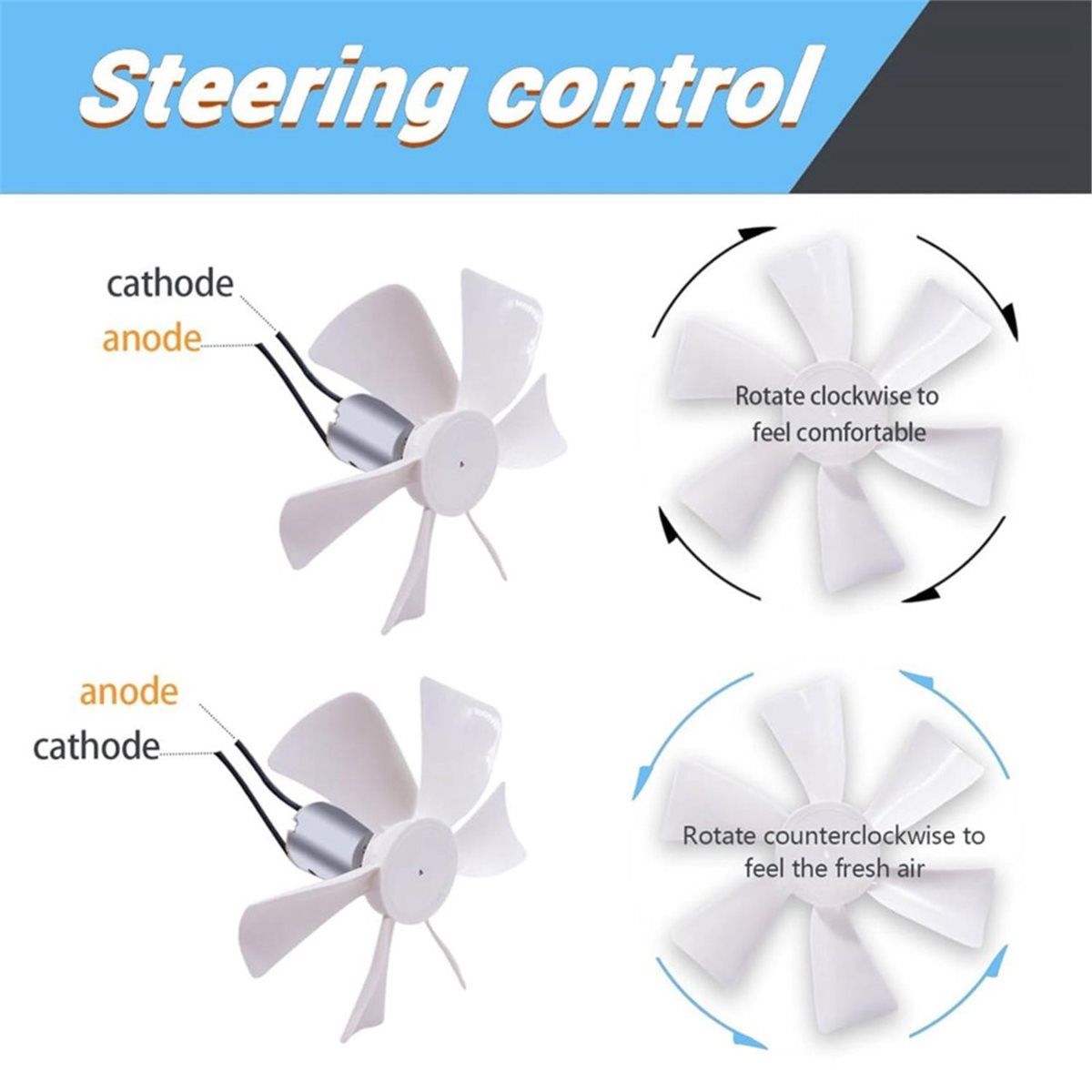 Heimwerkerwerkzeug 6 Zoll RV-L – Home Bathroom Vent Fans Bewertung und Preis